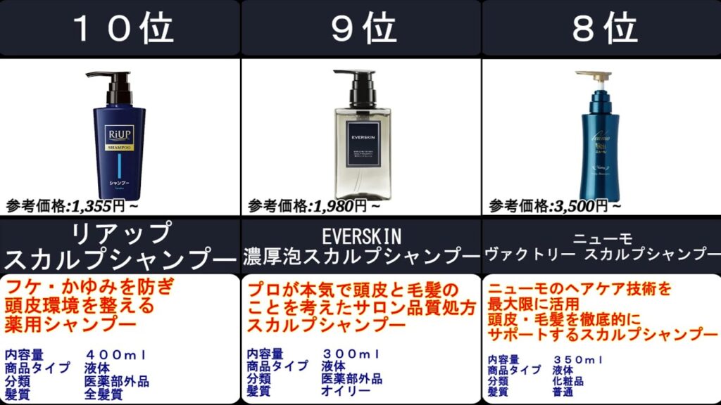 2022年【薄毛でお悩みの方に育毛シャンプー】人気ランキング　TOP10