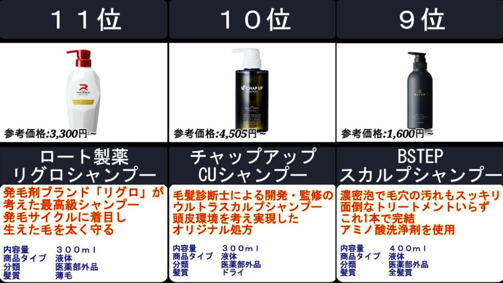 2023年【過剰な皮脂を取り除き頭皮環境を整える】育毛シャンプー 人気ランキングTOP11